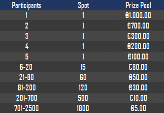 prizepool1.png.6944f1d4271dd1bbcd6cd16406f0a400.png